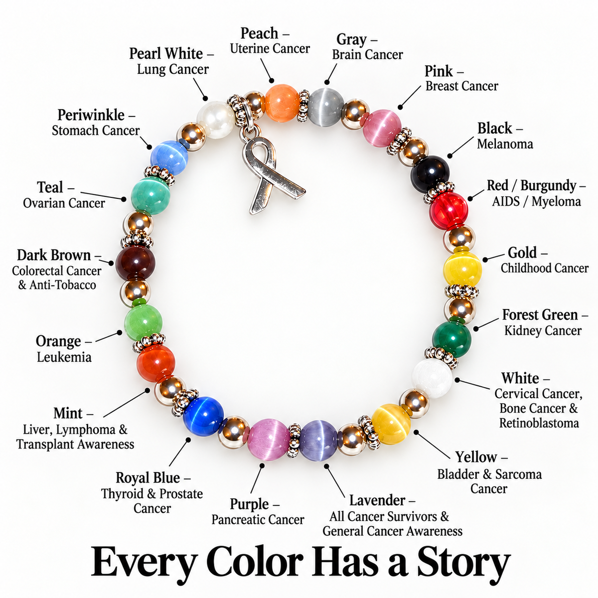 Cancer awareness bracelet color meaning chart