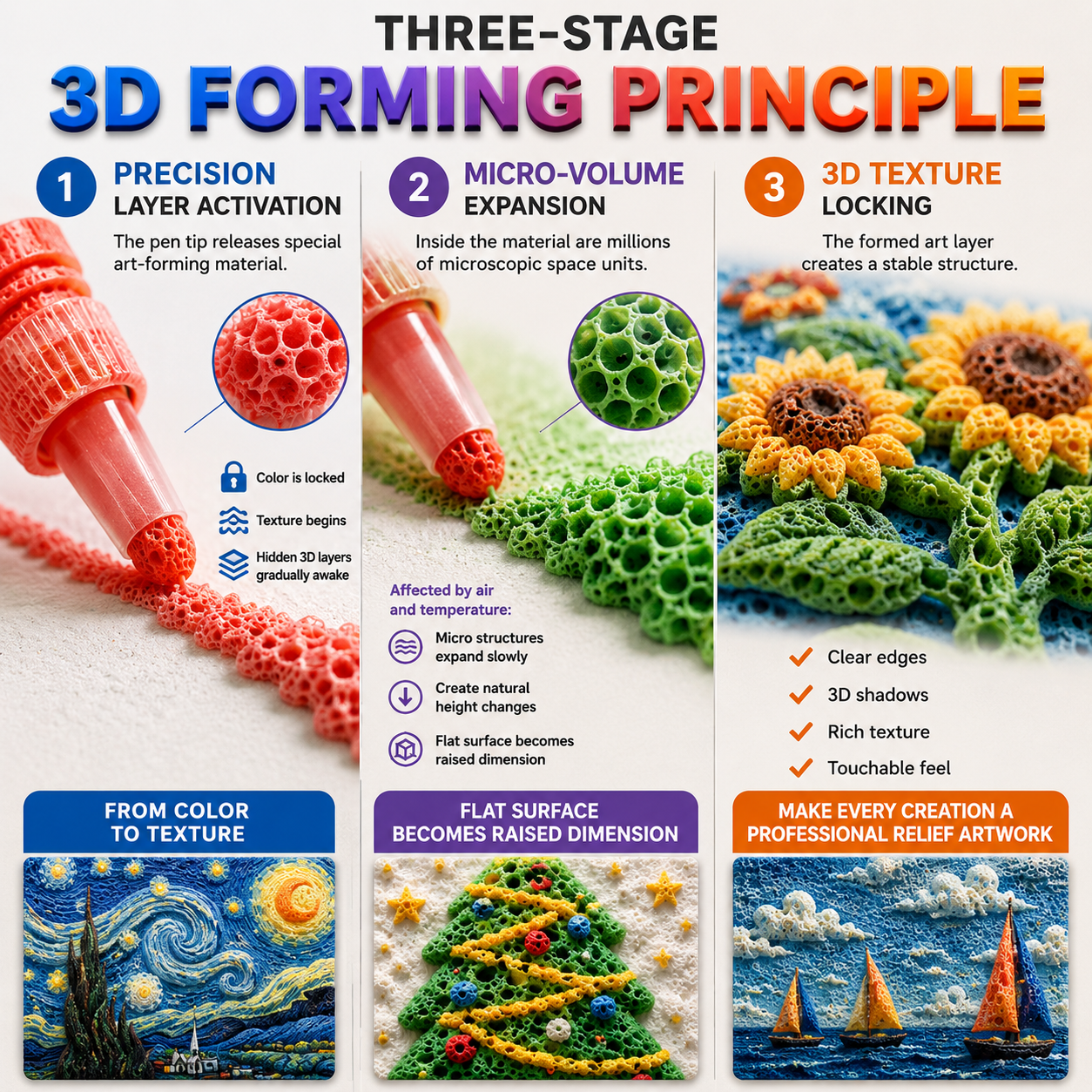 Three-stage 3D relief forming process