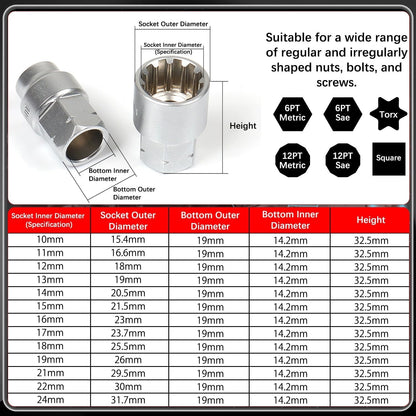 17-Piece Pass-Through Socket Set with 72-Tooth Reversible Ratchet
